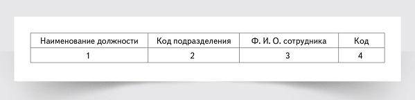 Электронный журнал регистрации: как составить и грамотно заполнить