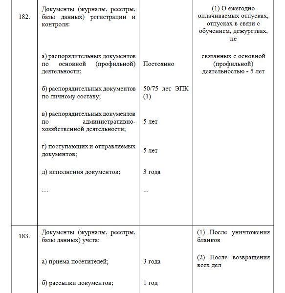 Электронный журнал регистрации: как составить и грамотно заполнить