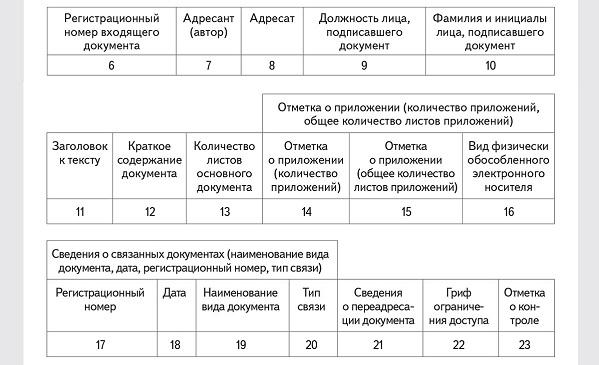 Электронный журнал регистрации: как составить и грамотно заполнить