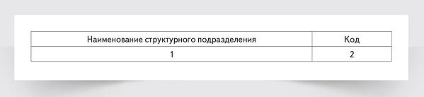 Электронный журнал регистрации: как составить и грамотно заполнить