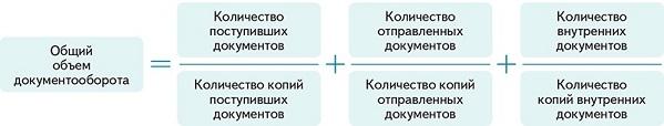 Электронный журнал регистрации: как составить и грамотно заполнить