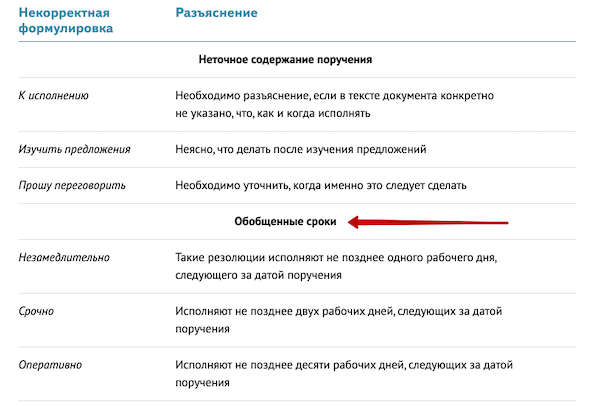 Неправильные резолюции