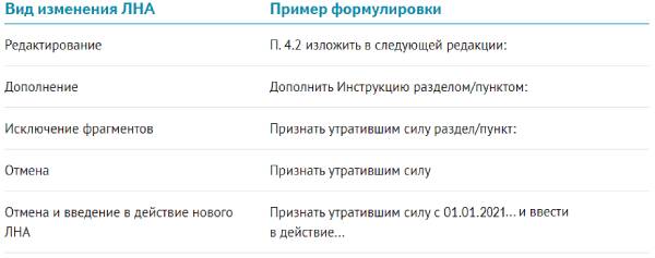 Языковые формулы для изменения ЛНА