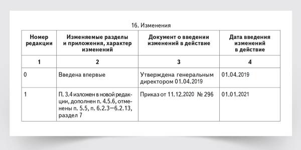 Раздел ЛНА «Изменения»