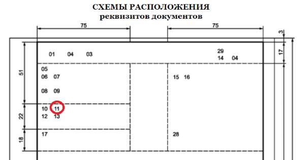 расположение номера исходящего документа по ГОСТу