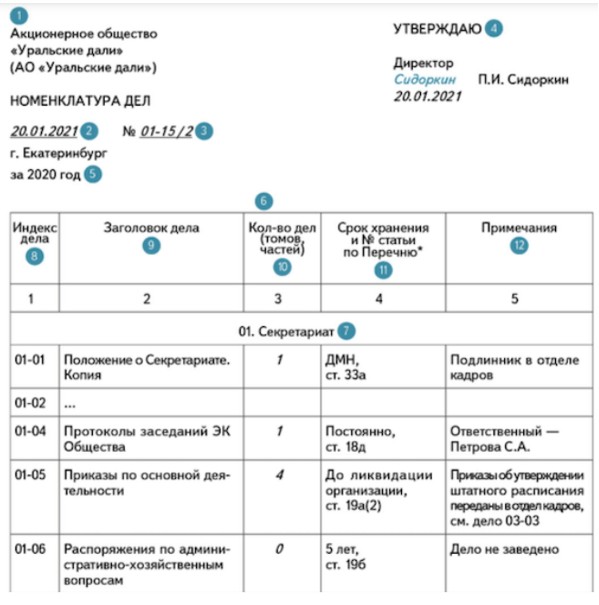 Инструкция по хранению документов: разработка и ведение номенклатуры дел