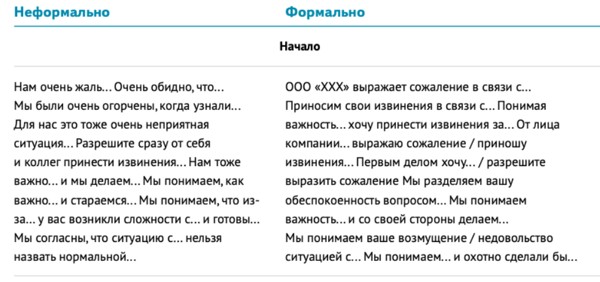 ответ на жалобу на немецком в2 образец www.sekretariat.ru
