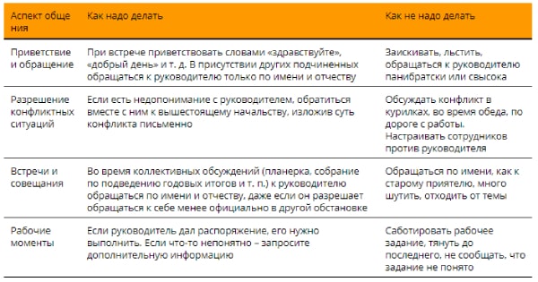 Что означает пробить номер телефона