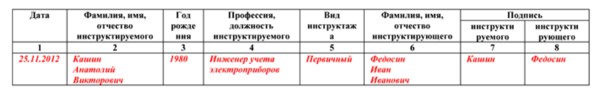 Образец заполнения журнала учета инструктажей по пожарной безопасности