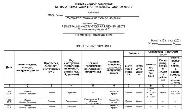 Журнал регистрации инструктажей: образец