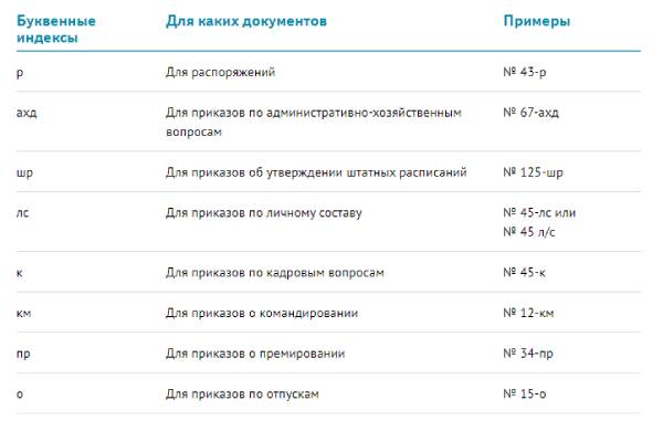 Индексы в деле