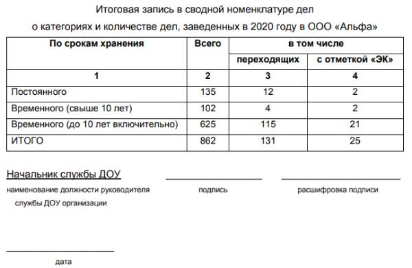 Запись в номенклатуре