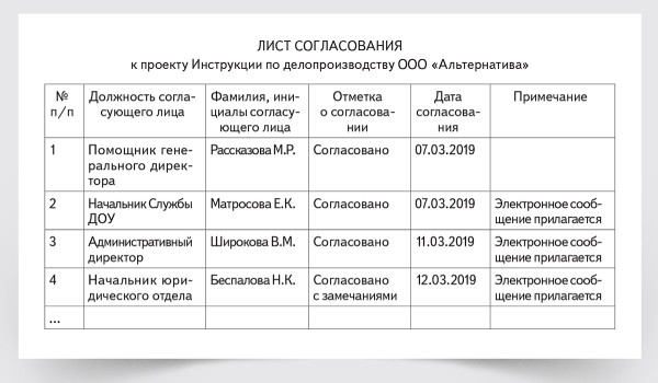 Лист согласования