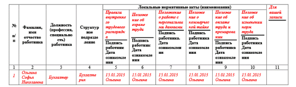 Журнал ознакомления с ЛНА