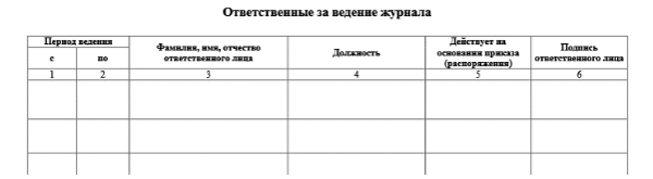 Журнал ознакомления работников с локальными нормативными актами ...