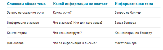 Деловые письма: примеры и образцы