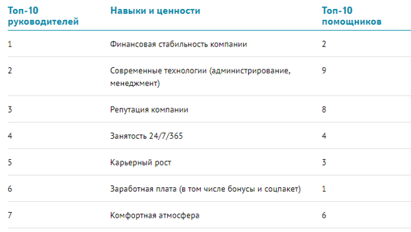 Должностная инструкция помощника руководителя