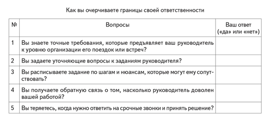 Должностная инструкция помощника руководителя