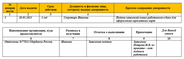 Доверенность на получение почты