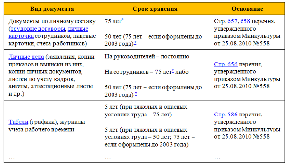 Хранение документов в организации Компания Ecos