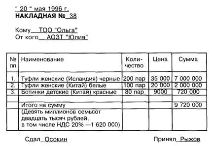 Накладная на поставку товара