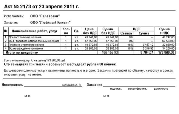 Акт об оказании услуг