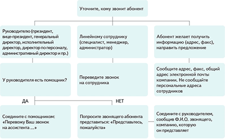 Переадресация звонков: не лает, не кусает, а в дом не пускает