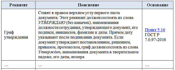 Дополнительные реквизиты документа