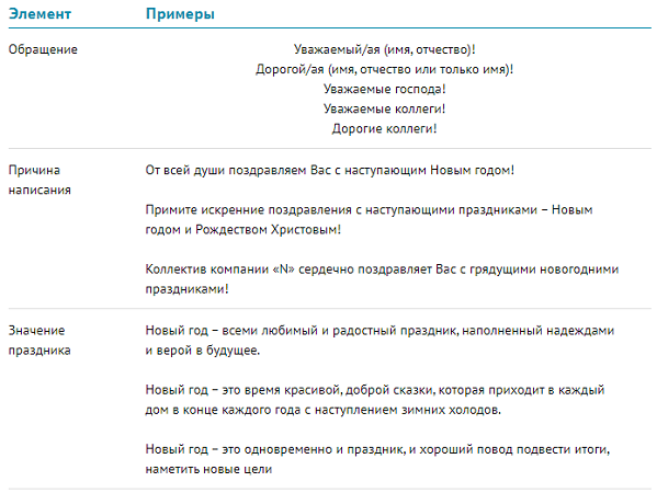 Образцы поздравления с Новым годом клиентов