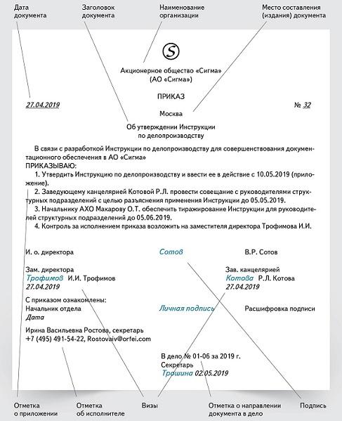 Пример правильного оформления реквизитов приказа с подсказками