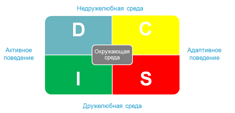 Портрет профессии. Кто он - идеальный секретарь руководителя?