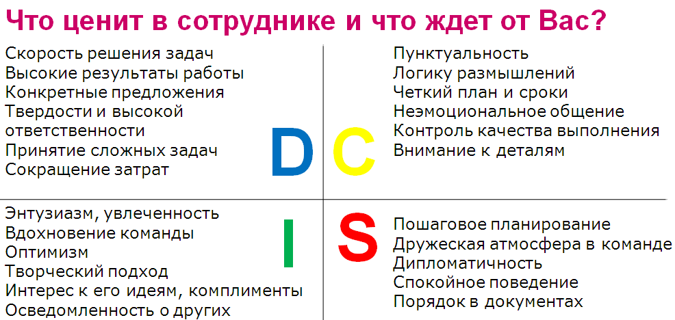 Портрет профессии. Кто он - идеальный секретарь руководителя?