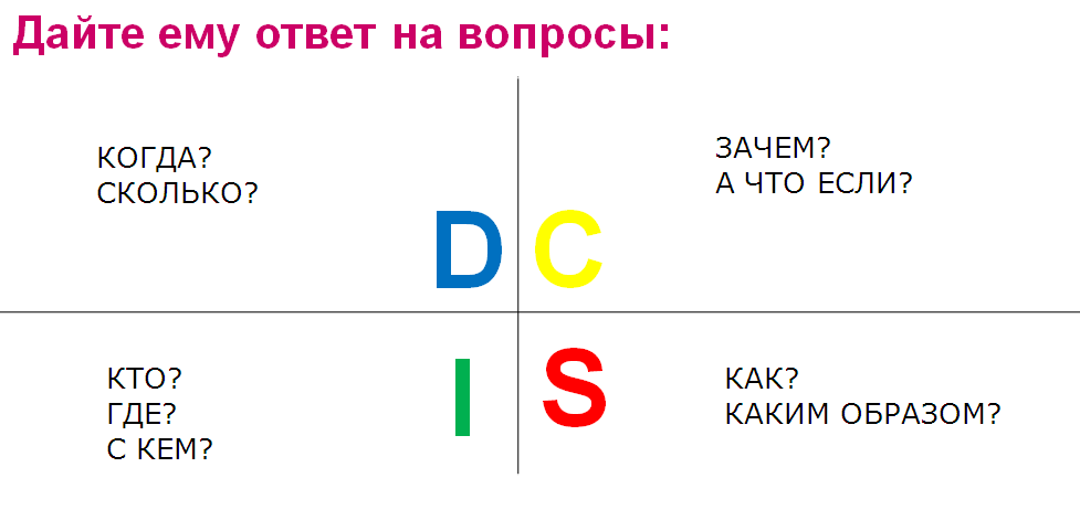 Портрет профессии. Кто он - идеальный секретарь руководителя?