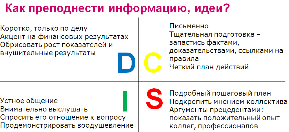 Портрет профессии. Кто он - идеальный секретарь руководителя?