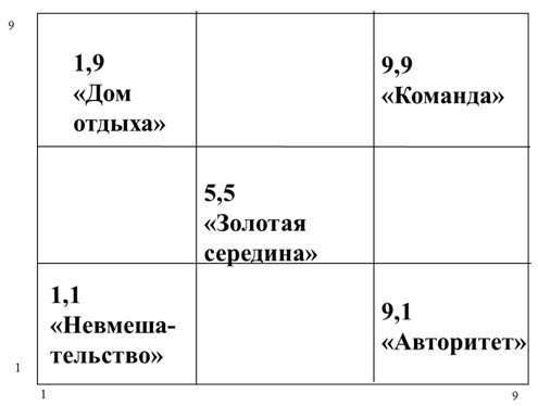 Портрет профессии. Кто он - идеальный секретарь руководителя?