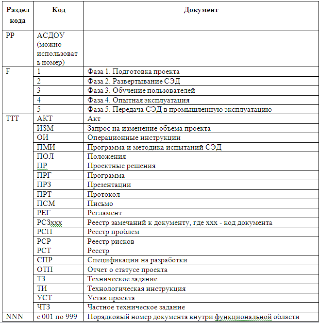 Шифр дизайн проекта